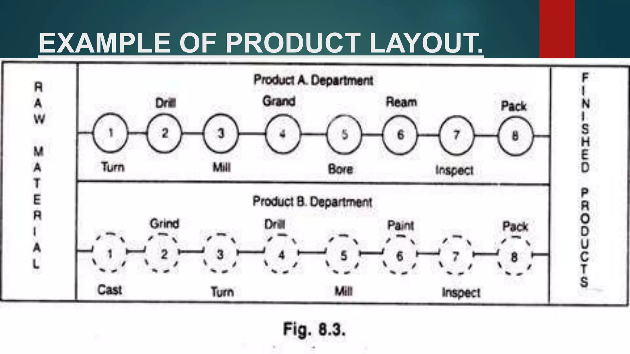 EXAMPLE OF PRODUCT LAYOUT.
 