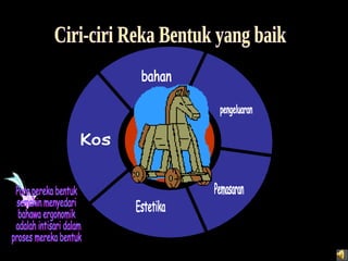 Simbol Reka Cipta Bbm proses reka cipta | PPT