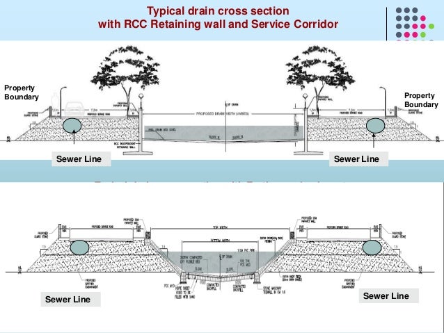 Master Plan Project Report On Remodeling Of Storm Water Drains mp Master Plan Project Report On Remodeling Of Storm Water Drains mp