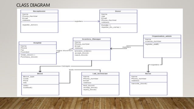 Blood Bank Procedure Flow Chart