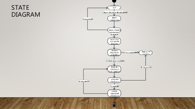 Activity Diagram For Teaching And Learning System
