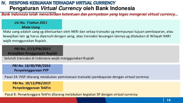 Kebijakan Bank Indonesia Terkait Virtual Currency