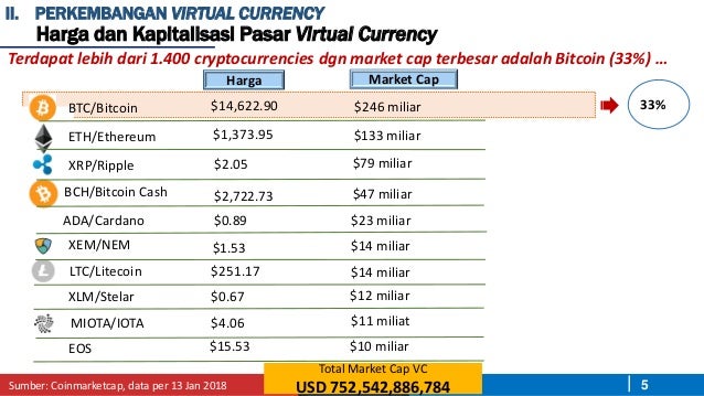Kebijakan Bank Indonesia Terkait Virtual Currency