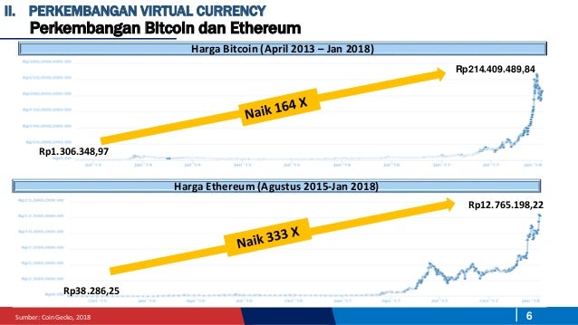 Kebijakan Bank Indonesia Terkait Virtual Currency