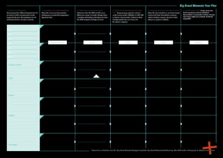 Big Brand Moments Year Plan
|. COMPOSE A WORKGROUP.
Select people from different departments and
at least one of the management to create
support for the plan. The workgroup can be
used to fall back on at certain moments.

||. CHOSE YOUR BIG BRAND MOMENTS.
Chose the announcements, projects,
whitepapers or events that support your
key values best.

|I|. PLAN THE BIG BRAND MOMENTS.
Determine when the BBM will take place.
About once every 1,5 months. Always chose
a tuesday, wednesday or thursday and move
the BBM away from holidays and such.

|V. CHOSE YOUR TARGETGROUP FOR EACH
BBM. Every company, product or service
needs communication. Whether it's B2B, B2C
or internal communication. Determine those
directly involved, the inner circle and
the external suppliers.

WHEN

WHO

V. DETERMINE WHICH MEDIA YOU’LL TO USE.
Chose the channels that can reach your target
audience the best. A worldwide campaign,
national printing campaign, by social media,
with pr or a personal invitation.

V|. WHAT’S YOUR GOAL? Do you want more
brand awareness or brand activation?
Secure these in measurable numbers, else you
won't have anything to celebrate. Do this for
every BBM.

1
name
name
name
name

2

WHAT OR WHY

HOW

TARGET

name
name
name

3
Company / product

Vision

4

Mission

5

Ambition

6

7

Year Budget

Download on slideshare.com the Big Brand Moments Yearplanning & the Big Brand Moment Back Planning. This BBM model is developed at Bohemia Amsterdam.

 