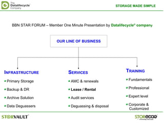 BBN STAR FORUM – Member One Minute Presentation by Datalifecycle®
company
STORAGE MADE SIMPLE
OUR LINE OF BUSINESS
INFRASTRUCTURE
Primary Storage
Backup & DR
Archive Solution
Data Deguassers
SERVICES
AMC & renewals
Lease / Rental
Audit services
Deguassing & disposal
TRAINING
Fundamentals
Professional
Expert level
Corporate &
Customized
 