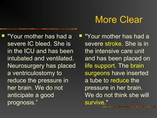 More Clear
 "Your mother has had a
severe IC bleed. She is
in the ICU and has been
intubated and ventilated.
Neurosurgery has placed
a ventriculostomy to
reduce the pressure in
her brain. We do not
anticipate a good
prognosis.”
 "Your mother has had a
severe stroke. She is in
the intensive care unit
and has been placed on
life support. The brain
surgeons have inserted
a tube to reduce the
pressure in her brain.
We do not think she will
survive."
 