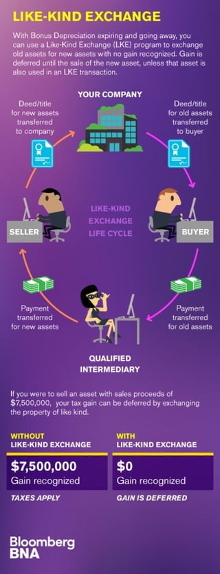 Bloomberg BNA Like-Kind Exchange Infographic