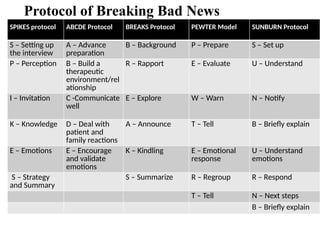 Effective Strategies and Protocols for Breaking Bad News in Healthcare ...