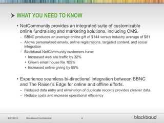 WHAT YOU NEED TO KNOW
       • NetCommunity provides an integrated suite of customizable
         online fundraising and marketing solutions, including CMS.
            - BBNC produces an average online gift of $144 versus industry average of $81
            - Allows personalized emails, online registrations, targeted content, and social
              integration
            - Blackbaud NetCommunity customers have:
               • Increased web site traffic by 32%
               • Grown email house file 105%
               • Increased online giving by 55%


       • Experience seamless bi-directional integration between BBNC
         and The Raiser’s Edge for online and offline efforts.
            - Reduced data entry and elimination of duplicate records provides cleaner data.
            - Reduce costs and increase operational efficiency




8/27/2012      Blackbaud Confidential            4
 