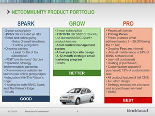 NETCOMMUNITY PRODUCT PORTFOLIO

               SPARK                               GROW                                PRO
• 3-year subscription                     • 3-year subscription            • Perpetual License
• $5/5/5 OR included w/ REi               • $18/18/18 OR $10/10/10 w REi   • Pricing Varies
• Email and online giving                 • All standard BBNC Spark+       • Priced in active email
      •Setup 3 email templates            product features                 address bands (1 – 20,000 being
      •1 online giving form               • A full content management      the 1st tier)
• Ongoing training                        system                           • Ongoing Fees are minimal
      • Learn for life of the             • A best practice site design    • Annual maintenance is 24% of
      subscription                        • A 12-month strategic email     BBNC software cost
• NEW “one to many” Go Live               marketing program                • Learn (if purchased)
Preparation Strategy                      • BBMS                           • Hosting (if purchased)
implementation workshop                                                    • Customization support (if
• One-on-one consultation to                                               purchased) 15% of customization
launch your online giving pages                     BETTER                 cost
• Integration with The Raiser’s                                            • All product features & full CMS
Edge                                                                       • A custom design
• Hosting for both BBNC Spark                                              • Strategy services are a la carte
and The Raiser’s Edge                                                      and scoped based on need
• BBMS                                                                     • BBMS

               GOOD                                                                     BEST

   8/27/2012     Blackbaud Confidential                  5
 