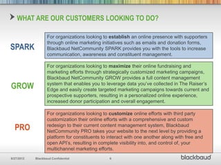WHAT ARE OUR CUSTOMERS LOOKING TO DO?

                   For organizations looking to establish an online presence with supporters
                   through online marketing initiatives such as emails and donation forms,
SPARK              Blackbaud NetCommunity SPARK provides you with the tools to increase
                   communication, awareness and constituent management.

                   For organizations looking to maximize their online fundraising and
                   marketing efforts through strategically customized marketing campaigns,
                   Blackbaud NetCommunity GROW provides a full content management
GROW               system that enables you to leverage data you’ve collected in The Raiser’s
                   Edge and easily create targeted marketing campaigns towards current and
                   prospective supporters, resulting in a personalized online experience,
                   increased donor participation and overall engagement.

                   For organizations looking to customize online efforts with third party
                   customization their online efforts with a comprehensive and custom
  PRO              redesign to their current content management system, Blackbaud
                   NetCommunity PRO takes your website to the next level by providing a
                   platform for constituents to interact with one another along with free and
                   open API’s, resulting in complete visibility into, and control of, your
                   multichannel marketing efforts.
8/27/2012   Blackbaud Confidential              6
 