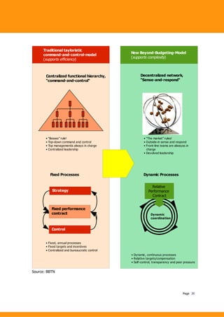 Beyond Budgeting Case Study AES