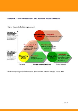Beyond Budgeting Case Study AES