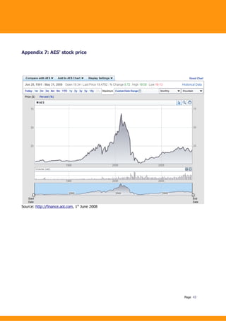 Beyond Budgeting Case Study AES