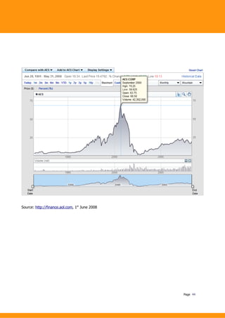 Beyond Budgeting Case Study AES