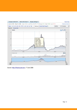 Beyond Budgeting Case Study AES