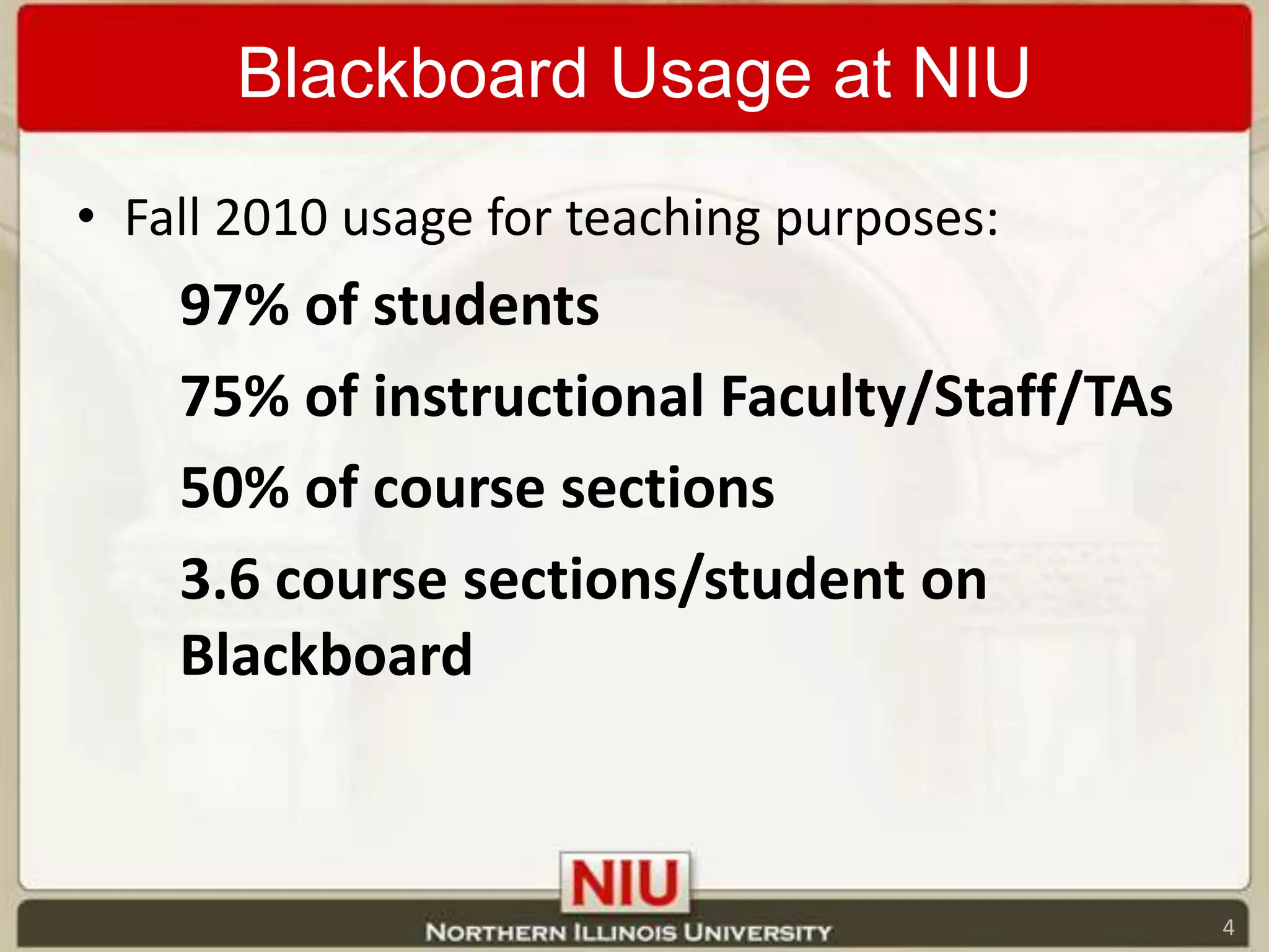 Blackboard Usage at NIUFall 2010 usage for teaching purposes:	97% of students	75% of instructional Faculty/Staff/TAs	50% of course sections	3.6 course sections/student on Blackboard4