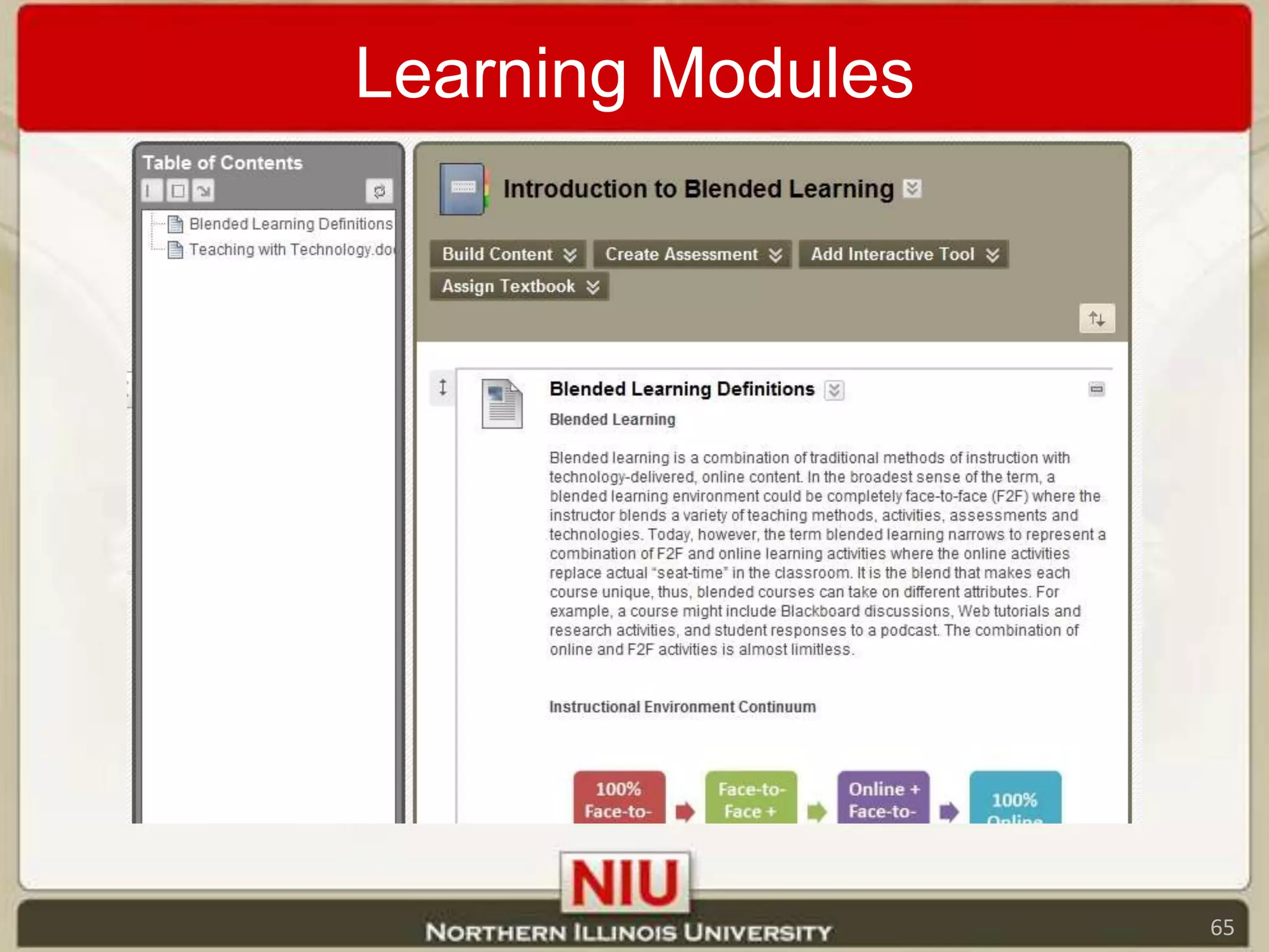 Learning Modules65