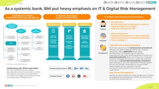 Bank Negara Indonesia (BNI) Corporate Presentation 1H 2024 | PDF