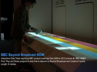BBC Beyond Broadcast - Results
