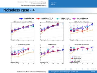 New Surrogate-Assisted Search Control and Restart Strategies for CMA-ES ...