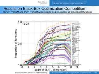 State-of-the-art
Contribution
Covariance Matrix Adaptation Evolution Strategy (CMA-ES)
s∗ACM-ES: Self-Adaptive Surrogate-Assisted CMA-ES
Results on Black-Box Optimization Competition
BIPOP-s∗aACM and IPOP-s∗aACM (with restarts) on 24 noiseless 20 dimensional functions
0 1 2 3 4 5 6 7 8 9
log10 of (ERT / dimension)
0.0
0.5
1.0
Proportionoffunctions
RANDOMSEARCH
SPSA
BAYEDA
DIRECT
DE-PSO
GA
LSfminbnd
LSstep
RCGA
Rosenbrock
MCS
ABC
PSO
POEMS
EDA-PSO
NELDERDOERR
NELDER
oPOEMS
FULLNEWUOA
ALPS
GLOBAL
PSO_Bounds
BFGS
ONEFIFTH
Cauchy-EDA
NBC-CMA
CMA-ESPLUSSEL
NEWUOA
AVGNEWUOA
G3PCX
1komma4mirser
1plus1
CMAEGS
DEuniform
DE-F-AUC
MA-LS-CHAIN
VNS
iAMALGAM
IPOP-CMA-ES
AMALGAM
IPOP-ACTCMA-ES
IPOP-saACM-ES
MOS
BIPOP-CMA-ES
BIPOP-saACM-ES
best 2009
f1-24
Ilya Loshchilov, Marc Schoenauer and Michèle Sebag BI-population CMA-ES with Surrogate Models and Line Searches 11/ 26
 