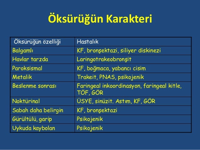 Birinci Basamakta Öksürük Şikayeti Olan Hastaya Yaklaşım