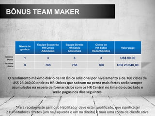 BÔNUS TEAM MAKER



                      Equipe Esquerda   Equipe Direita     Ciclos de
          Níveis de
                         HR Único         HR Estilo        HR Estilo      Valor pago
           ganhos
                         Adicionais      Adicionais      Reconhecidos

Mínimo
 Diário
             1              3                 3               3          US$ 90.00
Máximo
 Diário      9             768              768              768        US$ 23.040,00



  O rendimento máximo diário de HR Único adicional por nivelamento é de 768 ciclos de
     US$ 23.040,00 onde os HR Únicos que sobram na perna mais fortes serão sempre
    acumulados na espera de formar ciclos com os HR Central no time do outro lado e
                            serão pagos nos dias seguintes.


     *Para receber este ganho, o Habilitador deve estar qualificado, que significa ter
2 Habilitadores diretos (um na esquerda e um na direita) e mais uma conta de cliente ativa.
 