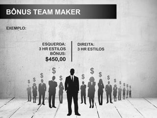 BÔNUS TEAM MAKER

EXEMPLO:



             ESQUERDA:    DIREITA:
           3 HR ESTILOS   3 HR ESTILOS
                BÔNUS:
             $450,00
 