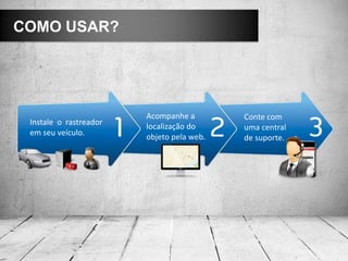 COMO USAR?




                        Acompanhe a        Conte com
 Instale o rastreador   localização do     uma central
 em seu veículo.        objeto pela web.   de suporte.
 