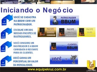 Iniciando o Negó cio
 