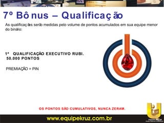 As qualificaç ões serão medidas pelo volume de pontos acumulados em sua equipe menor
do binário:
1ª QUALIFICAÇÃO EXECUTIVO RUBI.
50.000 PONTOS
OS PONTOS SÃO CUMULATIVOS, NUNCA ZERAM.
7º Bô nus – Qualificaç ão
PREMIAÇÃO = PIN
 