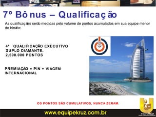 As qualificaç ões serão medidas pelo volume de pontos acumulados em sua equipe menor
do binário:
7º Bô nus – Qualificaç ão
4ª QUALIFICAÇÃO EXECUTIVO
DUPLO DIAMANTE.
2.500.000 PONTOS
OS PONTOS SÃO CUMULATIVOS, NUNCA ZERAM.
PREMIAÇÃO = PIN + VIAGEM
INTERNACIONAL
 