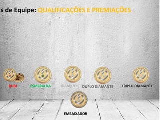 us de Equipe: QUALIFICAÇÕES E PREMIAÇÕES
RUBI ESMERALDA DIAMANTE DUPLO DIAMANTE TRIPLO DIAMANTE
EMBAIXADOR
 