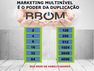 MARKETING MULTINÍVEL
É O PODER DA DUPLICAÇÃO
SUA REDE DE HABILITADORES
128
256
512
1024
4096
2048
2
4
8
16
32
64
 