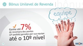 Bônus Unilevel de Revenda

uipe
eq
7%

Ganhe até

de recompra dos pontos
e
pedido) gerados por sua equip
(2º

10º nível
até o
18

 