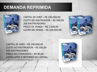 DEMANDA REPRIMIDA
CAPITAL DE GIRO – R$ 100.000,00
CUSTO DO RASTREADOR – R$ 500,00
200 RASTREADORES
PREÇO DE VENDA – R$ 1.000,00
LUCRO NA VENDA – R$ 100.000,00
CAPITAL DE GIRO – R$ 100.000,00
CUSTO DO RASTREADOR – R$ 500,00
200 RASTREADORES
PREÇO NO COMODATO – R$ 80,00
LUCRO APÓS O RETORNO DO CAPITAL
 