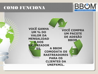 COMO FUNCIONA



       VOCÊ GANHA
                          VOCÊ COMPRA
        UM % DO
                           UM PACOTE
        VALOR DA
                           DE ADESÃO
       MENSALIDAD
                             BBOM.
          E DOS
       RASTREADOR
           ES.     A BBOM
                COMODATA OS
                RASTREADORES
                   PARA OS
                 CLIENTES DA
                  UNEPXMIL.
 