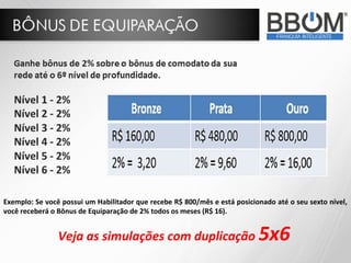 Exemplo: Se você possui um Habilitador que recebe R$ 800/mês e está posicionado até o seu sexto nível,
você receberá o Bônus de Equiparação de 2% todos os meses (R$ 16).


                Veja as simulações com duplicação 5x6
 