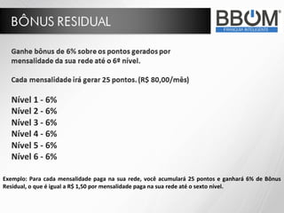 Exemplo: Para cada mensalidade paga na sua rede, você acumulará 25 pontos e ganhará 6% de Bônus
Residual, o que é igual a R$ 1,50 por mensalidade paga na sua rede até o sexto nível.
 