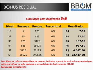Simulação com duplicação 5x6

     Nível      Pessoas        Pontos        Percentual             Resultado
       1º             5           125              6%             R$            7,50

       2º            25           625              6%             R$          37,50
       3º           125           3125             6%            R$         187,50
       4º           625          15625             6%            R$         937,50
       5º          3125          78125             6%             R$     4.687,50
       6º         15625         390625             6%             R$    23.437,50

Esse Bônus se refere a quantidade de pessoas indicadas a partir de você até o sexto nível que
estiverem ativas, ou seja, pagando a mensalidade do Rastreamento (R$ 80).
Bônus pago mensalmente.
 