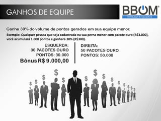 Exemplo: Qualquer pessoa que seja cadastrada na sua perna menor com pacote ouro (R$3.000),
você acumulará 1.000 pontos e ganhará 30% (R$300).
 