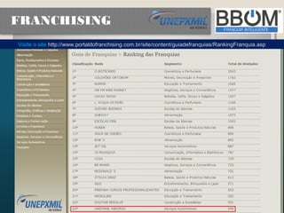FRANCHISING
Visite o site http://www.portaldofranchising.com.br/site/content/guiadefranquias/RankingFranquia.asp
 