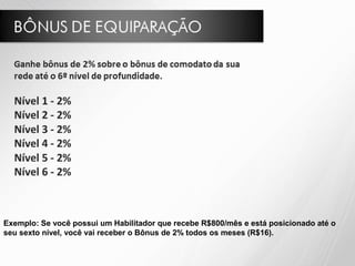 Exemplo: Se você possui um Habilitador que recebe R$800/mês e está posicionado até o
seu sexto nível, você vai receber o Bônus de 2% todos os meses (R$16).
 