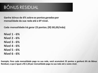 Exemplo: Para cada mensalidade paga na sua rede, você acumulará 25 pontos e ganhará 6% de Bônus
Residual, o que é igual a R$ 1,50 por mensalidade paga na sua rede até o sexto nível.
 