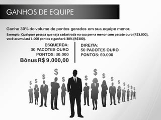 Exemplo: Qualquer pessoa que seja cadastrada na sua perna menor com pacote ouro (R$3.000),
você acumulará 1.000 pontos e ganhará 30% (R$300).
 