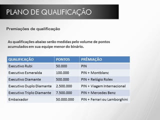 Bbomapresentacao(bbomindaiatuba)