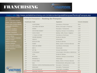 Visite o site http://www.portaldofranchising.com.br/site/content/guiadefranquias/RankingFranquia.asp
FRANCHISING
 