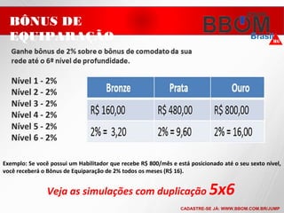 Exemplo: Se você possui um Habilitador que recebe R$ 800/mês e está posicionado até o seu sexto nível,
você receberá o Bônus de Equiparação de 2% todos os meses (R$ 16).
Veja as simulações com duplicação 5x6
BÔNUS DE
EQUIPARAÇÃO
CADASTRE-SE JÁ: WWW.BBOM.COM.BR/JUMP
 